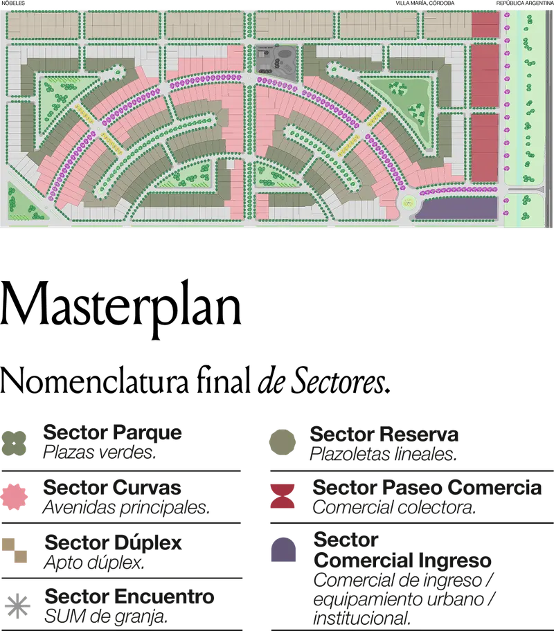 Masterplan del barrio Nobeles: plano con la nomenclatura final de sectores (Parque, Reserva, Circular, Paseo Comercial, Dúplex, Encuentro y Comercial Ingreso)